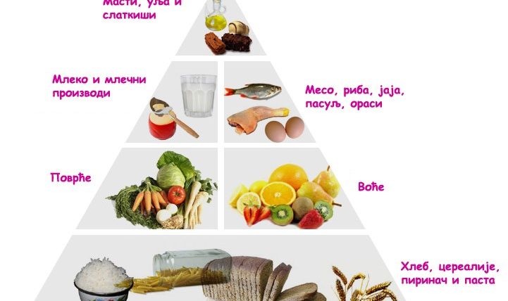 Препоруке за исхрану деце школског узраста