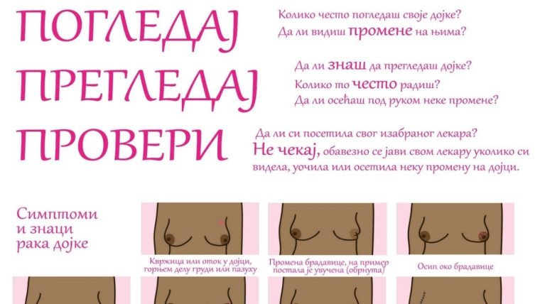 Октобар – Међународни месец борбе против рака дојке